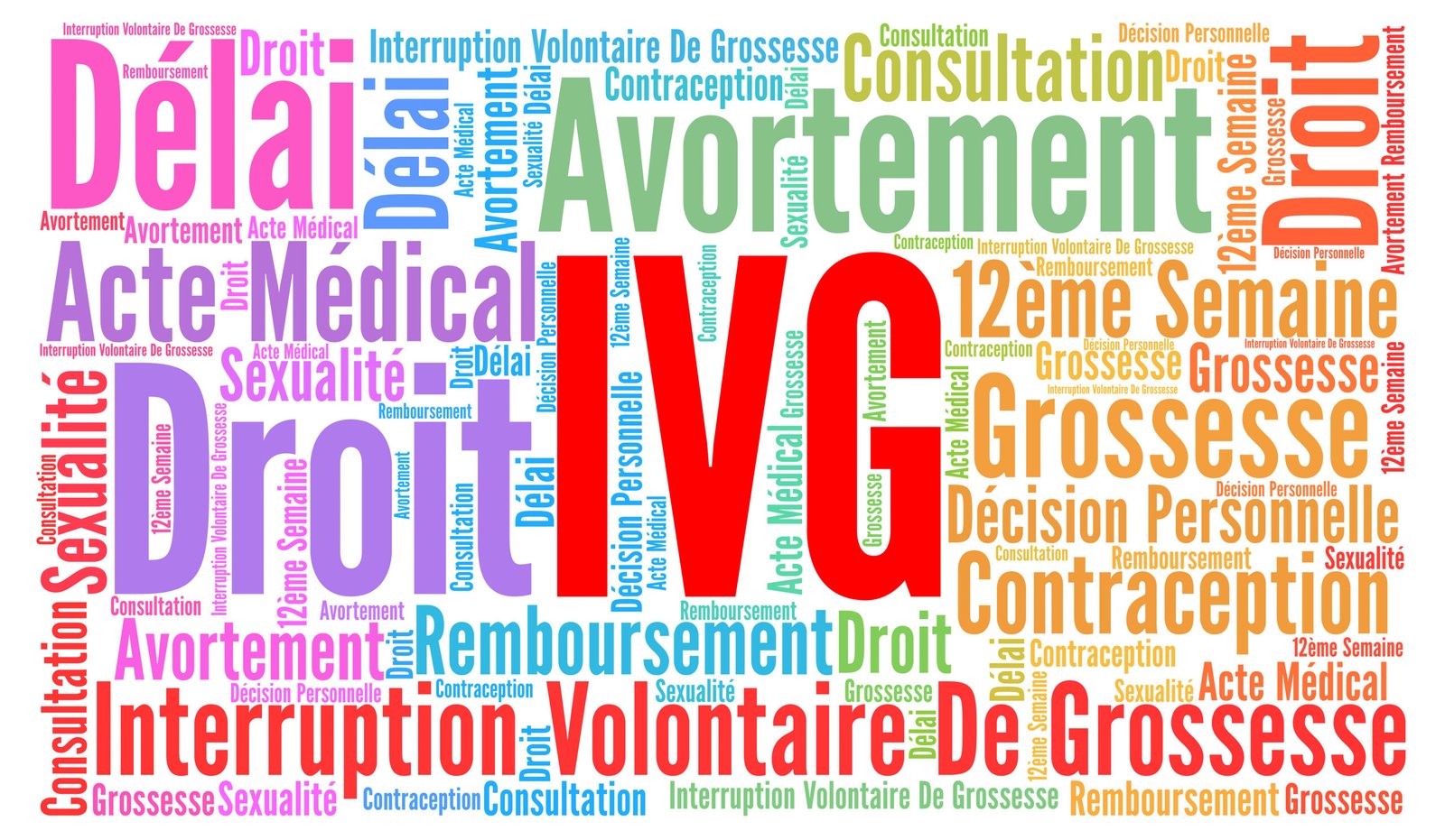 L&rsquo;aide mémoire du protocole IVG médicamenteuse